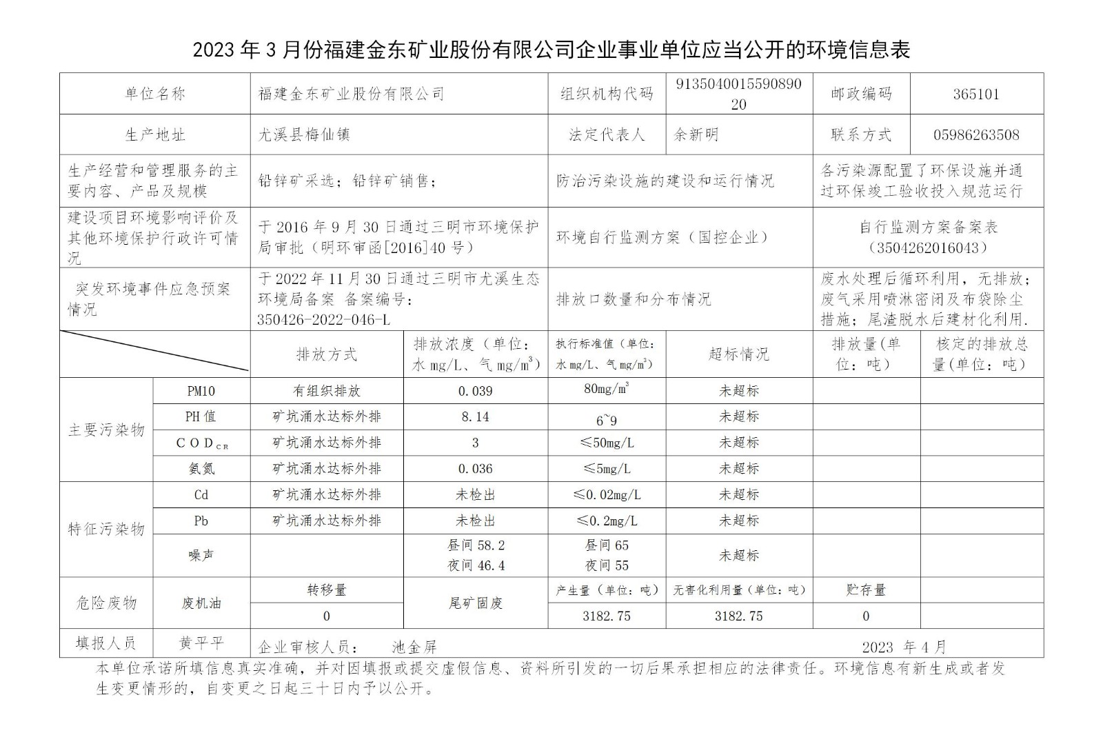 2023年3月份开云·app(中国)官方网站企业事业单位应当公开的环境信息表_01.jpg
